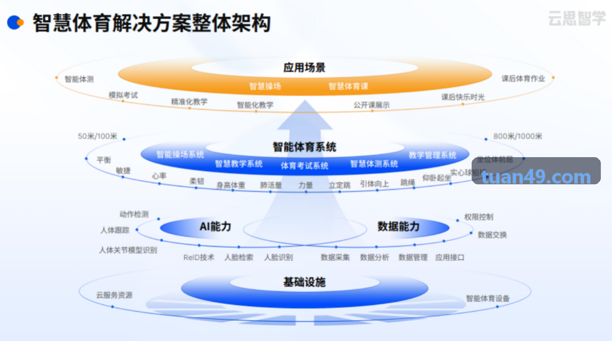 多目标视觉追踪在竞技对抗中的演进